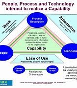 Image result for Capability