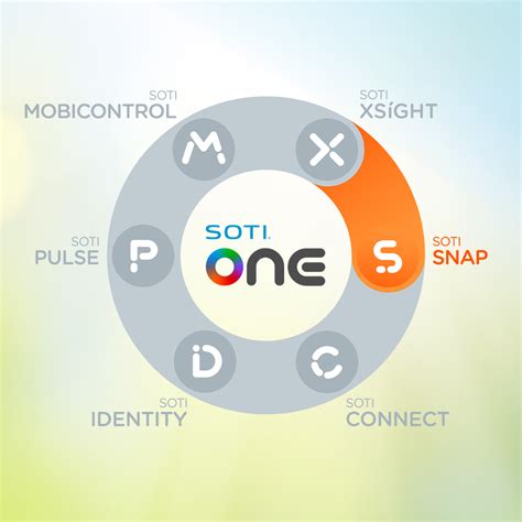 Working at SOTI | Glassdoor