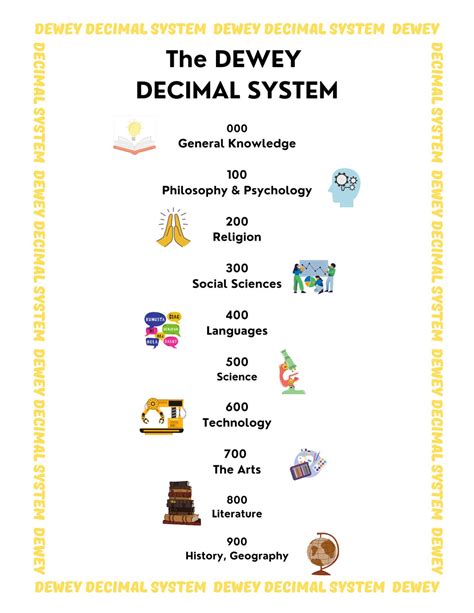 Image result for Library Dewey Decimal System