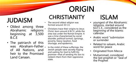 Comparative analysis of Judaism, Christianity, and Islam.pptx