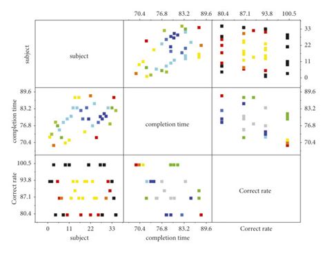 Image result for User Ability Testing Table