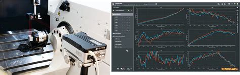 Unique Measurement Service