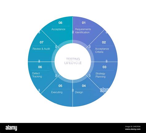 Image result for Software Development and Testing