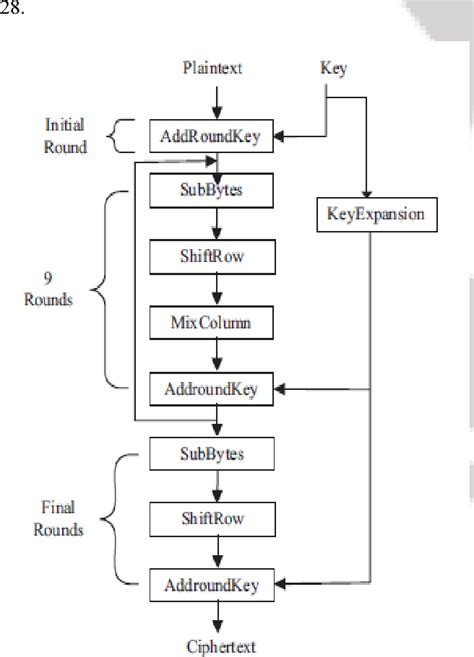 AES Encryption Decryption in .Net 的图像结果