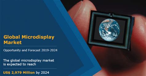 Global Microdisplay Market Report 2019-2024 — Teletype