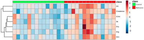 Metabolomics Insights into Salivary Profile in Dogs with Babesia canis ...