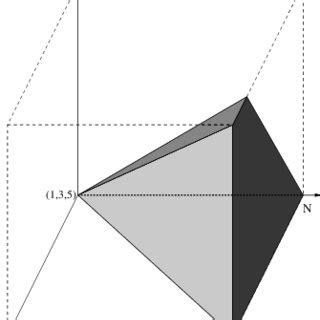 Image result for Shapes with Nest Loop in Python