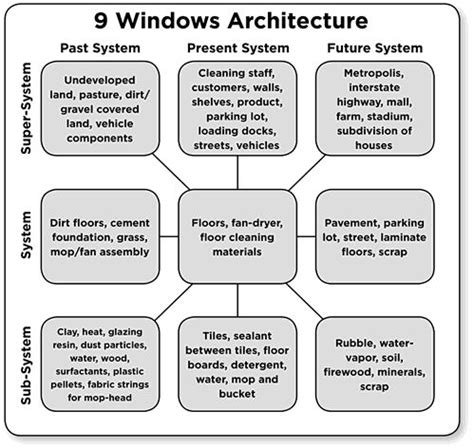 Image result for JavaScript That Shows Menu