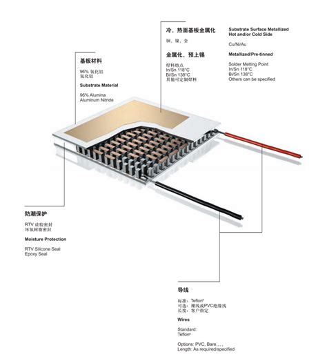 Image result for Peltier Module Applications