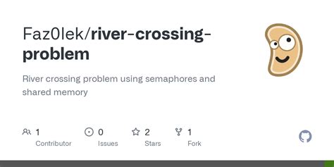 Image result for Python Program to Implement River-Crossing Problem