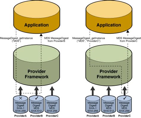 Java Cryptography Architecture (JCA)