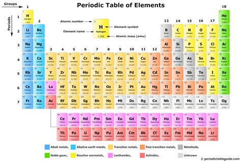 Interactive Periodic Table 的图像结果