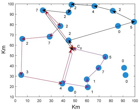 Drones Routing with Stochastic Demand