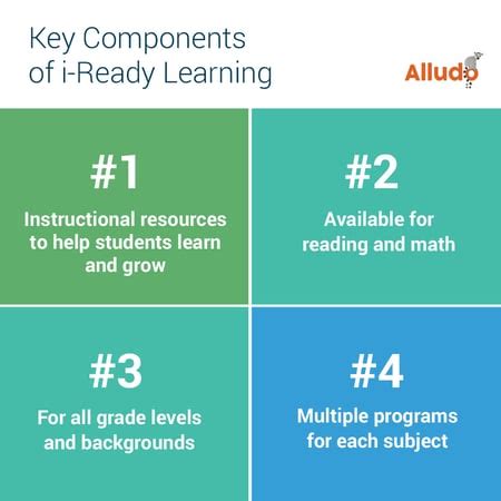 I Ready Program 的图像结果