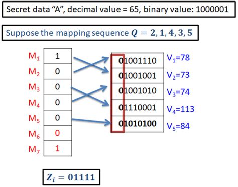 Image result for Linear Mapping Example