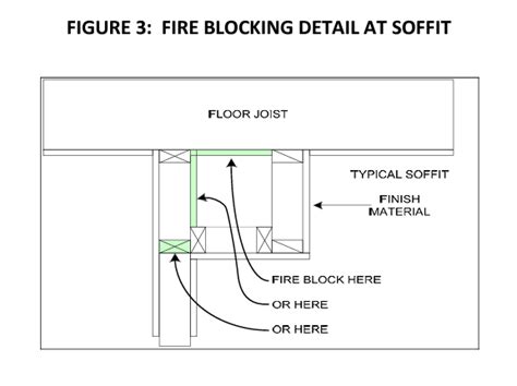Image result for Draft Stop Code