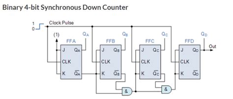 Image result for Asynchronous Binary Counter