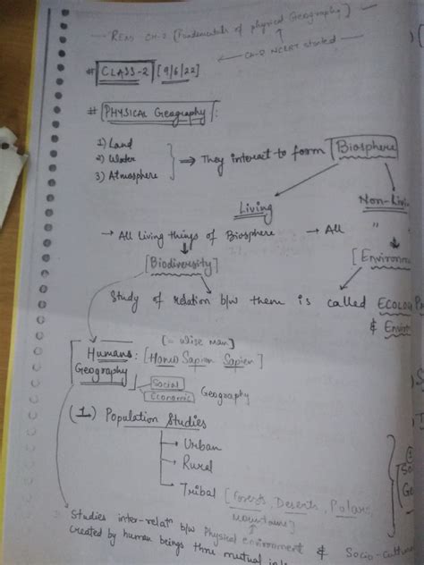 Image result for Vision IAS Class Notes