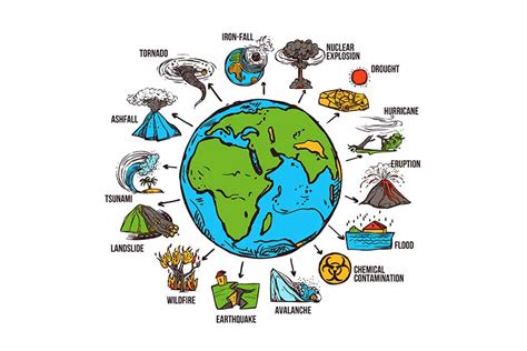 Image result for Example Natural Disaster