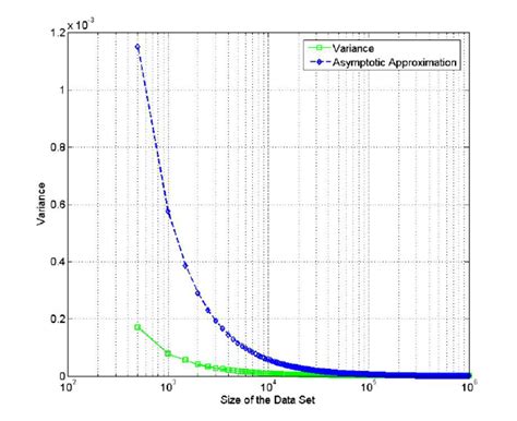 Image result for Variance of a Data Set