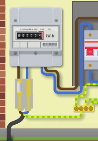 Image result for Videos Single Phase Distribution Explained