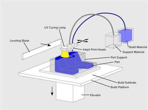 Image result for How Inkjet Printers Work Animation