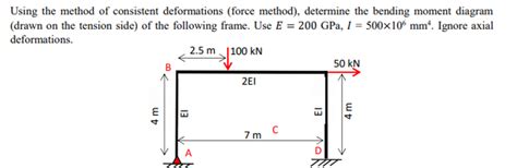 Image result for Consistent De Formation Method Frame