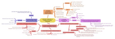 Algorithm Design Computational Thinking 的图像结果