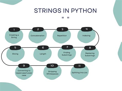 Image result for Python String Data Type