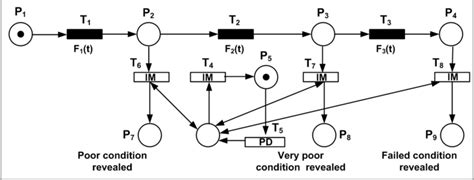 SPN Scheduling Algorithm Analysis 的图像结果