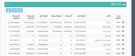 Image result for Create Gridview Dynamically C