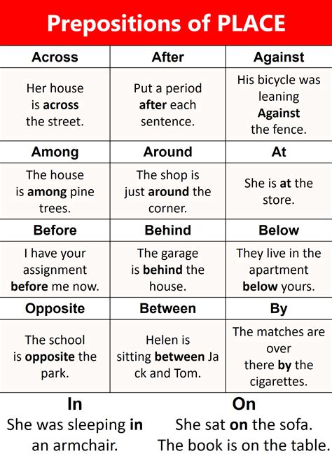Preposition Of Place Examples Prepositions Class 5 Notes | English