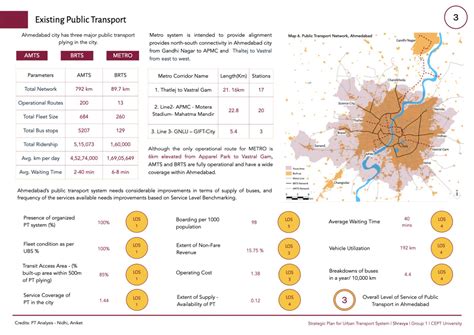 Improving Public Transport System in Ahmedabad | CEPT - Portfolio