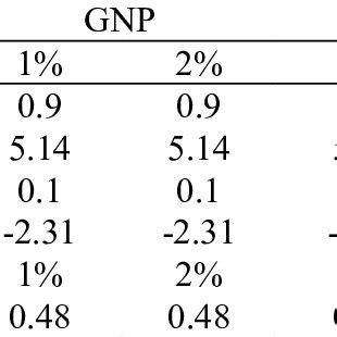 Basic GWP Formula Attributional LCA 的图像结果