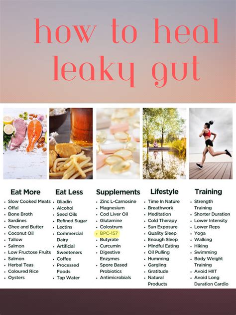 Pin by Coco and Marie Cafe | Lifestyl on Good for the body | Leaky gut diet, Leaky gut, Diet ...