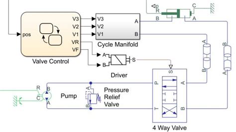 Matlab Simscape Fluid Simulation 的图像结果