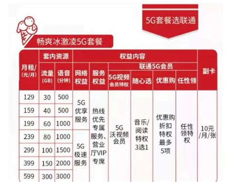 北京北京手机资费套餐一览表2023，北京手机资费介绍、哪种最划算！买手机无限流量卡，到【精准获客】