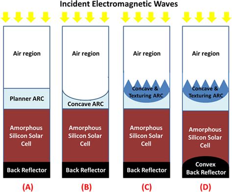 Solar Cell 的图像结果