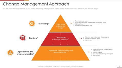 Image result for Change Management Models and Frameworks Tutorials