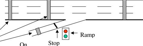 Image result for Ramp Meter Signals Testing
