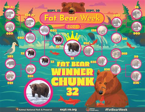 About Fat Bear Week — Katmai Conservancy
