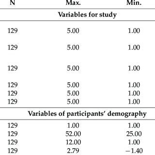 Image result for Descriptive Statistical Analysis