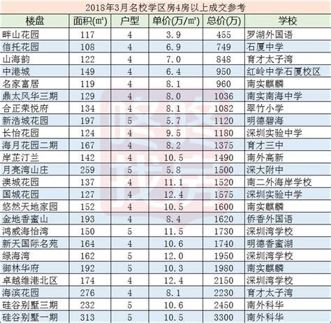 惠州1200个楼盘6月价格曝光!是涨还是跌?_惠东