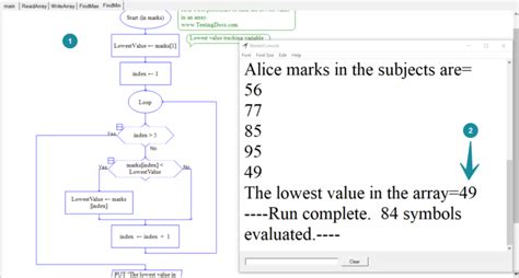 Image result for Java Max Value Array Flowchart