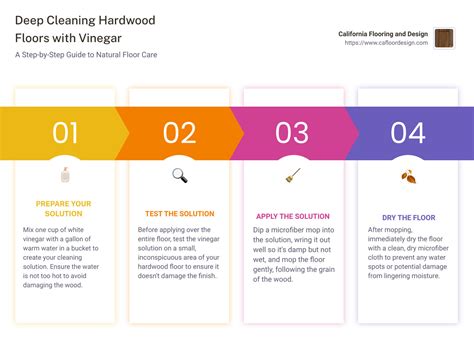 Unleash the Power of Vinegar: Safely Deep Clean Hardwood Floors for a ...