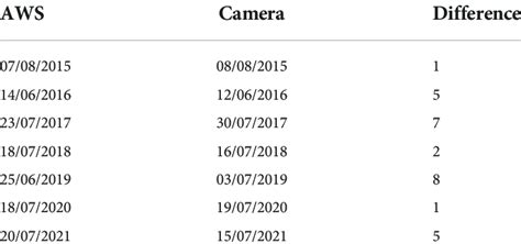 Image result for Arduino Sonic Ranger Sensor
