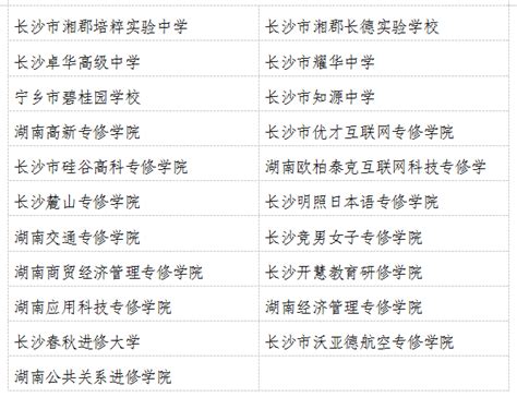 2020年中国民办大学排名