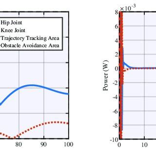 Image result for Virtual Forces