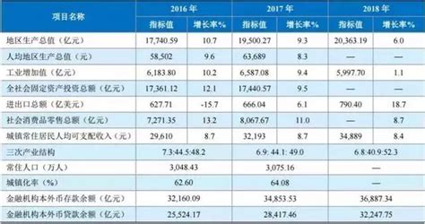 2018年重庆经济和社会发展如何？这些民生数据与你密切相关_重庆频道_凤凰网