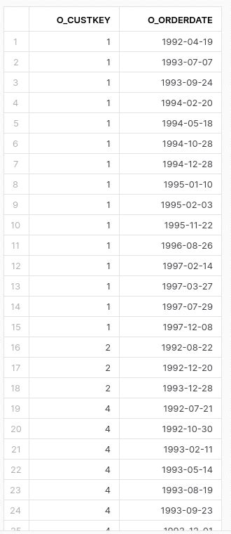 Namaste SQL Problem Series 的图像结果